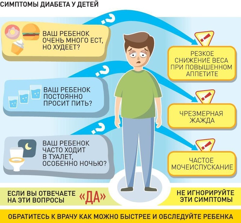 Что такое сахарный диабет?.